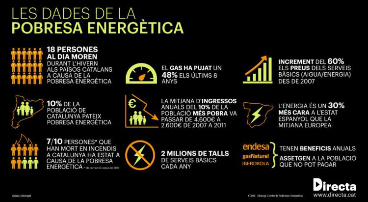 Les dades de la pobresa energètica